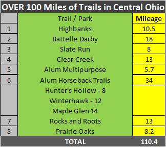 100-miles-trails